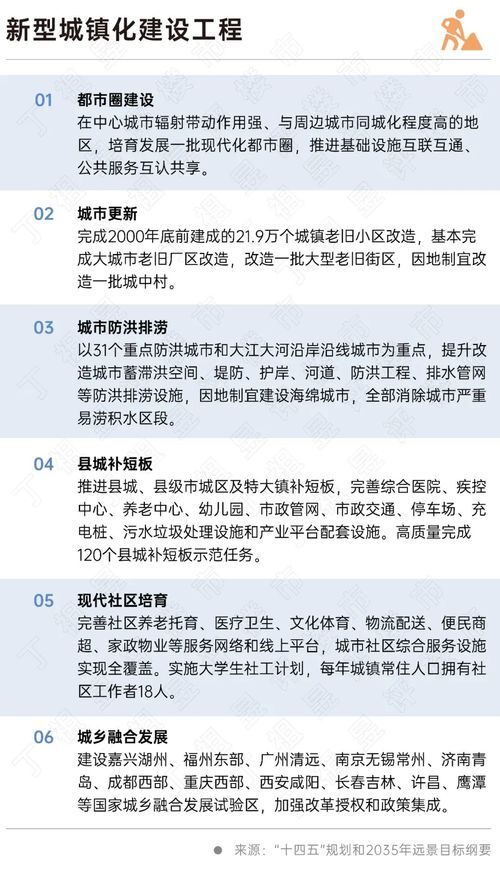 二十大會(huì)議后地產(chǎn)行業(yè)怎么走？(圖6)