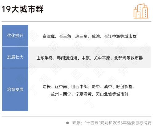 二十大會(huì)議后地產(chǎn)行業(yè)怎么走？(圖7)